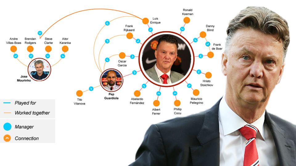 Louis van Gaal Copyright: &copy; Grafis: Eli Suhaeli/INDOSPORT/GETTY IMAGES